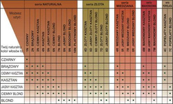 Herbatint trwała farba do włosów seria Miedziana 4R ciemny miedziany brąz