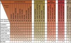 Herbatint trwała farba do włosów seria Popielata 8C jasny popielaty blond